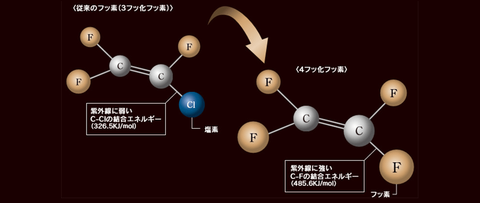4フッ化フッ素樹脂の化学構造