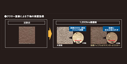 下地の保護効果