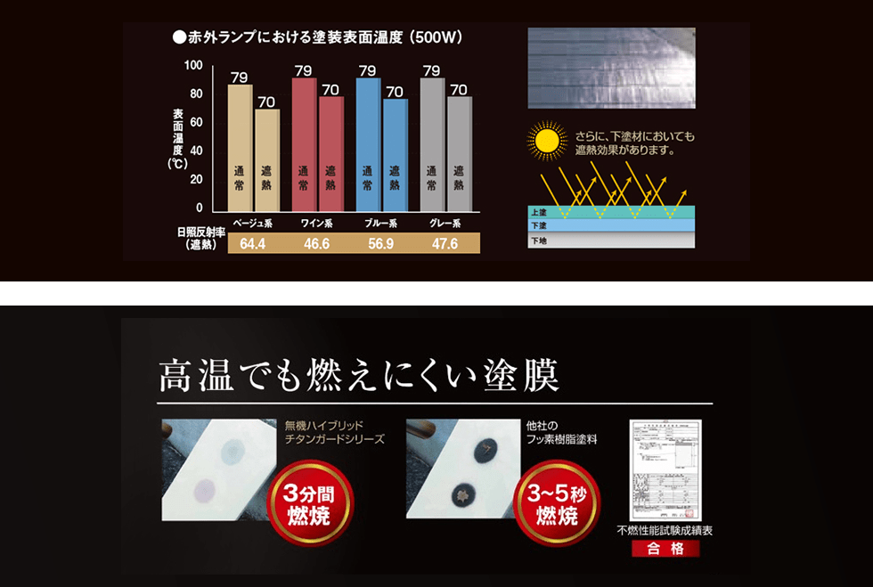 雨筋汚れを未然に防ぐ
